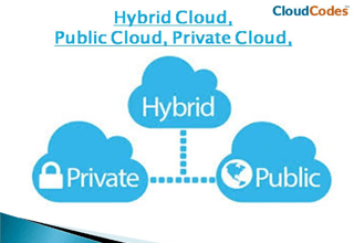 Public Private & Hybrid Cloud - Knowing The Difference Between Them