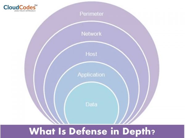 What Is Defense in Depth?