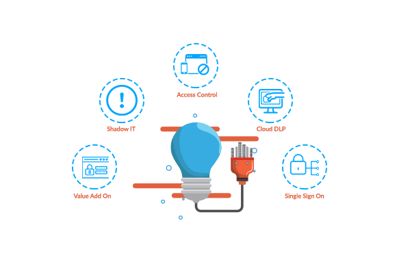 Cloud Security Solutions - CloudCodes